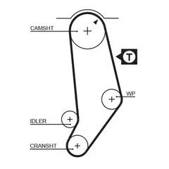 5245 (8595-15245) (94198DY ) AUDI 90 100 2.0 -91 Gates