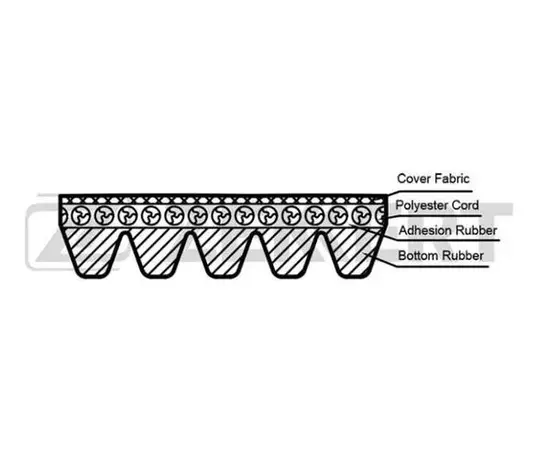 Ремень поликлиновый "Zekkert" Alfa Romeo 155 (167) 92- BMW 3 (E46) 99- 5 (E39) 98- 7 (E38) 98- X5 (E53) 01 - Zekkert арт. kr5pk813