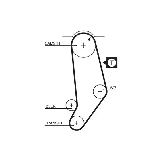 5245 (8595-15245) (94198DY ) AUDI 90 100 2.0 -91 Gates